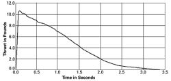 F20graph.jpg (6015 bytes) F20graph.jpg (6015 bytes)